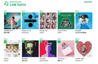 트와이스 일본 음원 아티스트 1위 (라인뮤직,빌보드재팬) - 인스티즈(instiz, 音思提资) 외국연예 [외국연예] 트와이스 일본 음원 아티스트 1위...