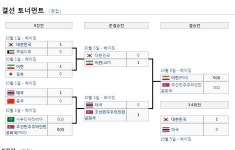 아시안게임 축구 금메달이 진짜 빡센 이유 - 인스티즈(instiz, 音思提资) 스포츠 [스포츠] 아시안게임 축구 금메달이 진짜 빡센 이유