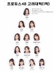 이쯤에서 다시보는 프로듀스48 고려대 원픽 투표 결과.jpg - 인스티즈(instiz) 이슈 카테고리