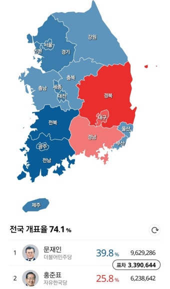 19대 대선 전국 개표 현황(16, 17, 18대와 비교) - 인스티즈(instiz) 이슈 카테고리