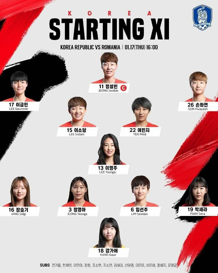 한국 여자축구팀, 동아시안컵 대회에서 일본과 무승부 기록하며 선발 라인업 공개