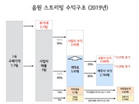 지금 가요계에서 음원 노하우를 하는 정말 정말 정확한 이유.(긴글주의) - 인스티즈(instiz) 이슈 카테고리 지금 가요계에서 음원 노하우를... 