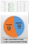 대학교 남녀차별 레전드 ㄷㄷㄷ - 인스티즈(instiz) 이슈 카테고리 대학교 남녀차별 레전드 ㄷㄷㄷ