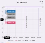 2020총선, 우리 동네 누가 앞서나? 강릉편(3.29기준) - 인스티즈(instiz) 인티포털 2020총선, 우리 동네 누가 앞서나? 강릉편(3.29기준)