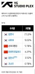 현재 논란중인 드라마 작가 논란 모음 - 인스티즈(instiz) 이슈 카테고리 현재 논란중인 드라마 작가 논란 모음