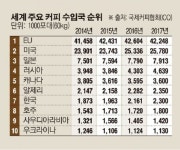 인구대비 세계적으로 정말 커피를 무섭게 마시는 나라.jpg - 인스티즈(instiz) 이슈 카테고리