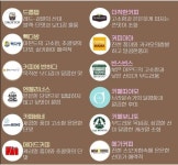 프랜차이즈 카페 브랜드별 커피 차이,특징 - 인스티즈(instiz) 이슈 카테고리