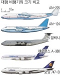 세계에서 제일 큰 항공기 AN-225 우크라이나 교전 중 파괴됨... 이슈 카테고리 세계에서 제일 큰 항공기 AN-225 우크라이나 교전 중 파괴됨