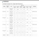 신기해서 찾아 본 안성 라포르테 공도 분양 관련 이야기 . jpg - 인스티즈(instiz) 이슈 카테고리