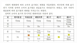 이씨 성 영문표기 Lee 대신 Yi 쓰는거 중국인같다는 소리 안했으면 좋겠는 이유 - 인스티즈(instiz) 이슈 카테고리