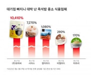 쿠팡에서 CJ 햇반 빠진 뒤 대박났다는 회사들.jpg - 인스티즈(instiz) 이슈 카테고리