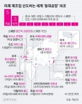 미래 제조업 선도하는 세계 등대공장 16곳.jpg - 인스티즈(instiz) 이슈 카테고리