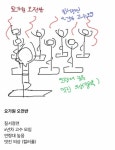 요가/필라테스 오전오후반 특징.jpg - 인스티즈(instiz) 이슈 카테고리