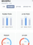 학교앞에 학생보다 성인이 많다는 용호초의 재학생수.jpg - 인스티즈(instiz) 이슈 카테고리