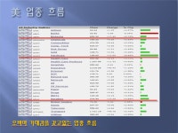 어제 저가배팅자는 짧게 추격매수는 자제