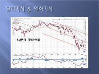 어제 저가배팅자는 짧게 추격매수는 자제