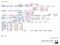 유비케어 급등준비중 : 메디포스트(078160) 9월 30일 개투연 오전장 마감- 웅진홀딩스 상파동- 아이에스동서 상파동! 유비케어 급등준비중... 