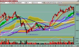 바이오스타, 바이로메드 어찌할까요?