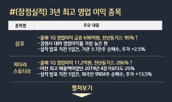 [1Q 잠정실적 특징주] 키다리스튜디오, 삼호, 더블유게임즈 외- 헤럴드경제 [1Q 잠정실적 특징주] 키다리스튜디오, 삼호, 더블유게임즈 외