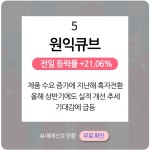 승일석유최승숙 | [오후장 급등주 PICK5] - 승일, 에프앤가이드, 두산인프라코어... : 한국석유(004090)