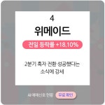 8월 17일 오후장 급등주 PICK5 - 서린바이오, 에이스침대, SK바이오사이언스... : 사조대림(003960)