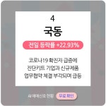 12월 8일 오후장 급등주 PICK5 - 세종메디칼, GH신소재, TS트릴리온... : 비트컴퓨터(032850)