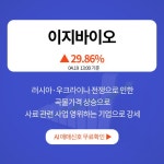 4월 19일 오후장 급등주 PICK5 - 이지바이오, 큐라클, 대한제당... : 일동홀딩스(000230)