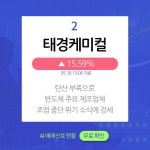 5월 16일 오후장 급등주 PICK5 - 사조동아원, 태경케미컬, 미래생명자원... : 신송홀딩스(006880)