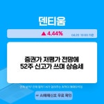 4월 20일 오전장 급등종목은? - 셀바이오휴먼텍, 현대로템, 이수화학... : STX(011810)
