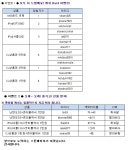☆겨울이벤트 현물 당첨자 안내☆ - PC스톤 옛공지 - 온감  ☆겨울이벤트 현물 당첨자 안내☆ - PC스톤 옛공지 - 온감