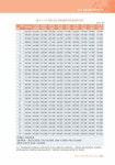 강원소방 100년사 1권 