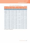 강원소방 100년사 1권 