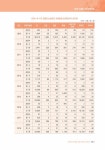 강원소방 100년사 1권 