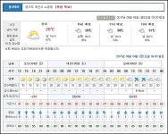 ****미처버린 붕어들 허프로 조황정보**** : 낚시사랑