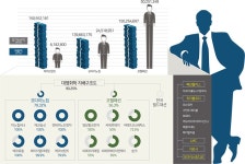 대명화학, 작년 패션기업 인수·투자금 366억원 대명화학, 작년 패션기업 인수·투자금 366억원 
