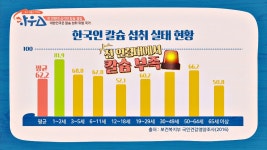 명장면 클립 | 웃고 떠들고 맛있는 하우스 | 프로그램 | JTBC 한국인 칼슘 섭취 실태 ※전 연령대 칼슘 부족!※