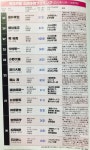 외방커뮤니티 > 성우방 > 2015년 10월 ~ 2016년 9월 성우 애니메이션 출연수 랭킹