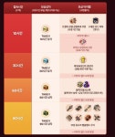 주말마다 pc방 간다고치면... - 스마트 게임샷 자유 주말마다 pc방 간다고치면... : 스마트게임샷