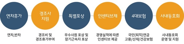 [(주)제노레이] 시각 디자이너 우수인재 모집(D-18) - 사람인