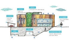 한옥 스테이 : 경기관광포털