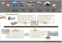 김해교육협력지원센터 지역과 함께하는 학교-다같이 김해 한 바퀴-소개 경상남도김해교육협력지원센터