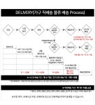 텐바이텐 10X10 : 디럭스 600 수납행거(고정형)_(2006006)