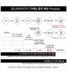 텐바이텐 10X10 : 디럭스 600 수납행거(바퀴형)_(2006003)