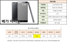 타블렛PC&블랙박스 사은품 증정! [KT]로 통신사이동/아이폰5S-16기가... 표준 개통 할원5만원 타블렛PC&블랙박스 사은품 증정!