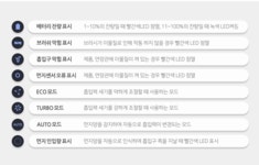 보아르 보아르 포스B25 무선 청소기 자동흡입조절 BLDC모터 물걸레 LED 패널 핸디 진공 대용량배터리 침구 브러쉬 - NS홈쇼핑  보아르... 