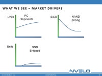 기글 하드웨어 뉴스 리포트 - 2011년 봄의 SSD 최신 동향, 과제, 대책