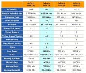 기글 하드웨어 하드웨어 뉴스 게시판 - 지포스 8600GT카드와 다른 그래픽카드 테스트