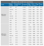 기글 하드웨어 하드웨어 뉴스 게시판 - AMD, 옵테론 Valencia와 Interlagos 출시