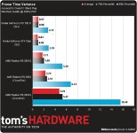 기글 하드웨어 하드웨어 뉴스 게시판 - R9 295X2 CF, 4K 게임 벤치마크