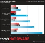 기글 하드웨어 하드웨어 뉴스 게시판 - R9 295X2 CF, 4K 게임 벤치마크
